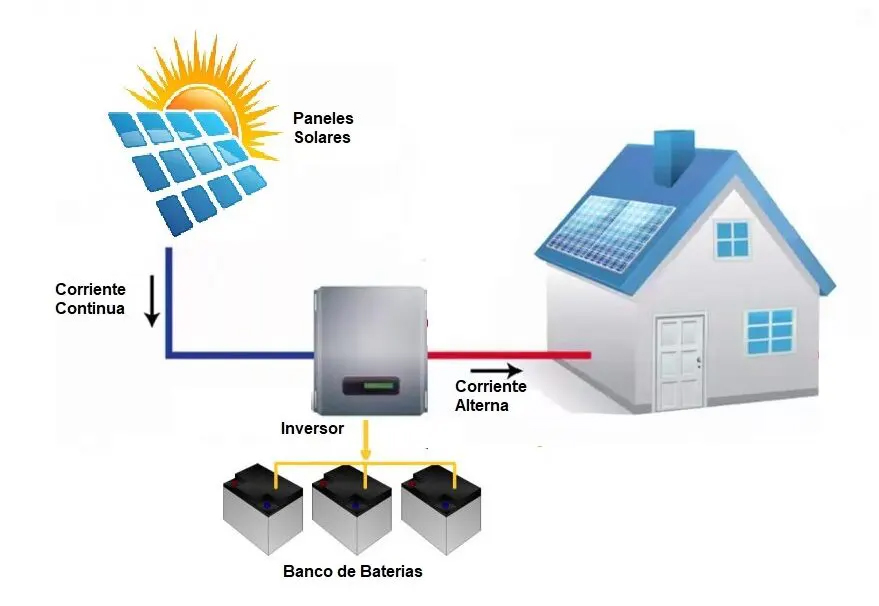 sistyema-solar-off-grid sistyema-solar-off-grid